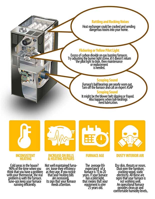 Benefits of Replacing Your Furnace - Milani Plumbing, Heating & Air Conditioning